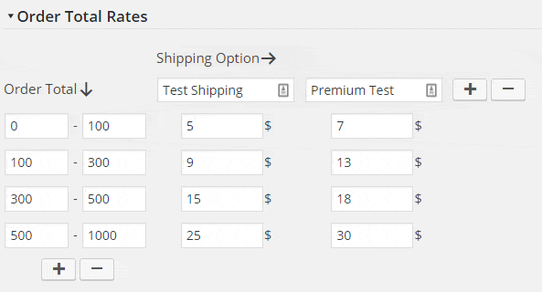 Order Total Shipping Cost